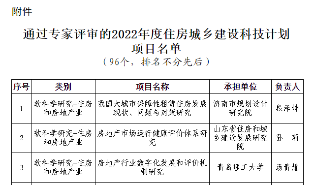 榮華建設集團2022年度住房城鄉建設科技計劃項目通過(guò)專(zhuān)家評審(圖2) 榮華建設集團2022年度住房城鄉建設科技計劃項目通過(guò)專(zhuān)家評審(圖2)