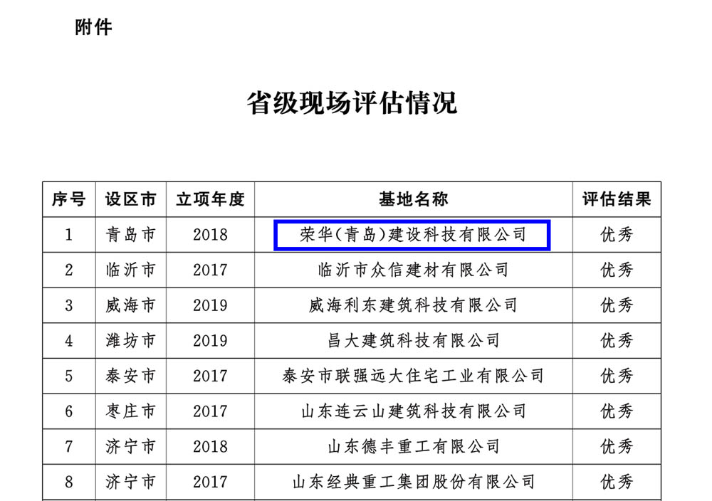 榮華建科以全省第一名的成績(jì)順利通過(guò)2021年省級裝配式建筑產(chǎn)業(yè)化基地實(shí)施情況評估認定(圖5) 榮華建科以全省第一名的成績(jì)順利通過(guò)2021年省級裝配式建筑產(chǎn)業(yè)化基地實(shí)施情況評估認定(圖5)